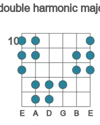 Guitar scale for D# double harmonic major in position 10